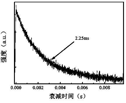 Ytterbium doped fluorphosphate glass with long fluorescent life and preparation method of glass