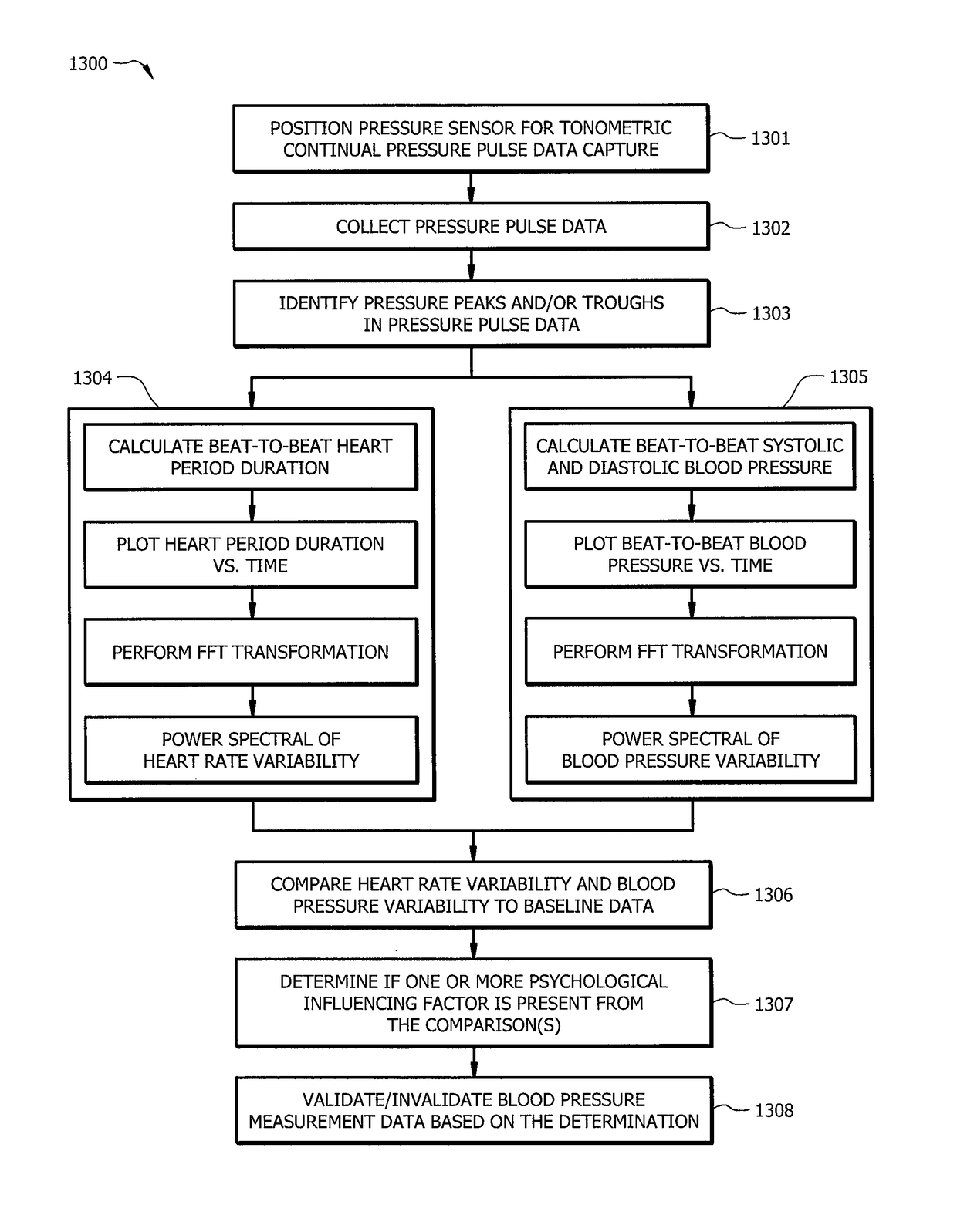 Systems and methods for blood pressure measurement with psychological status validation