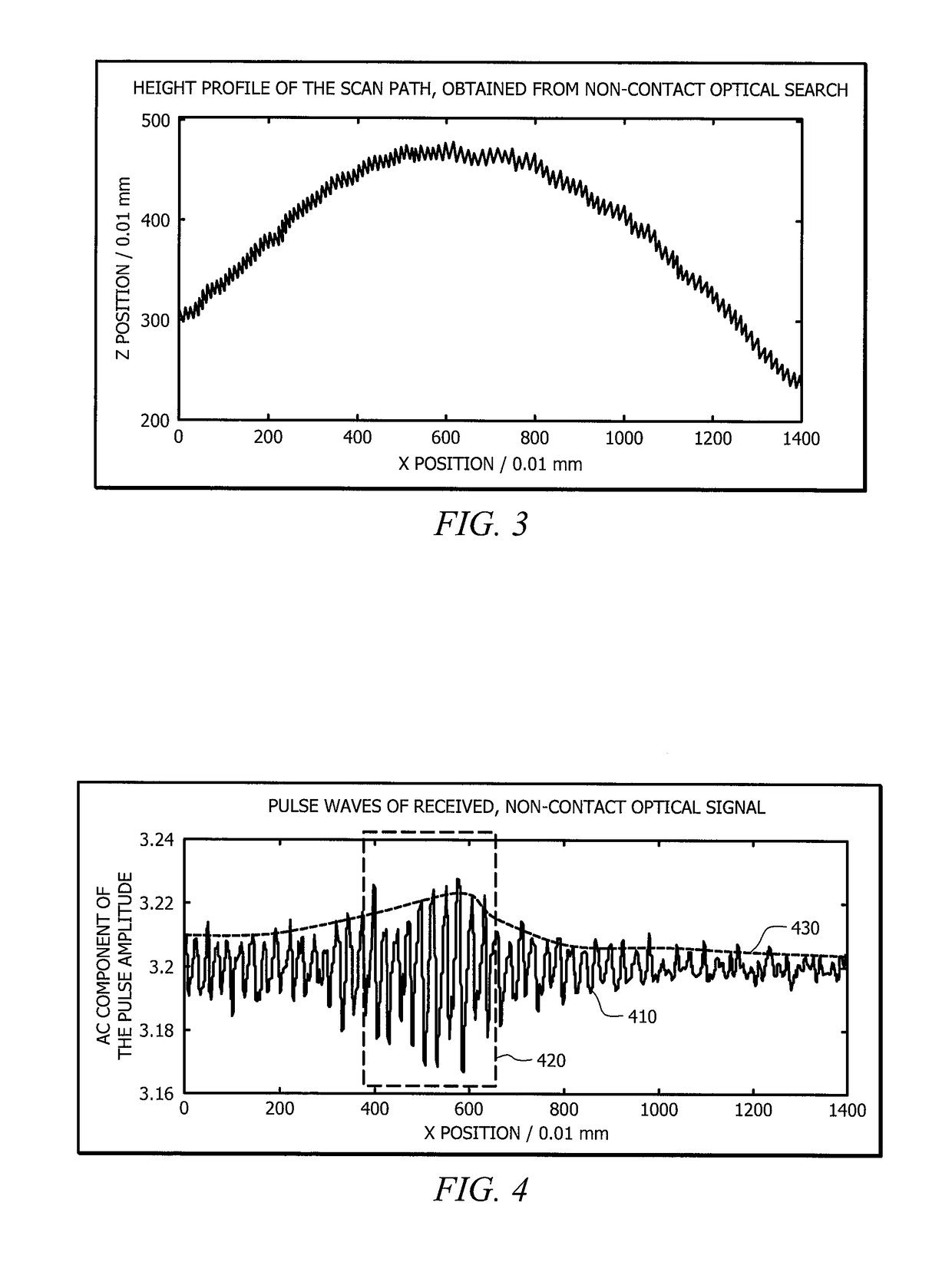 Systems and methods for blood pressure measurement with psychological status validation