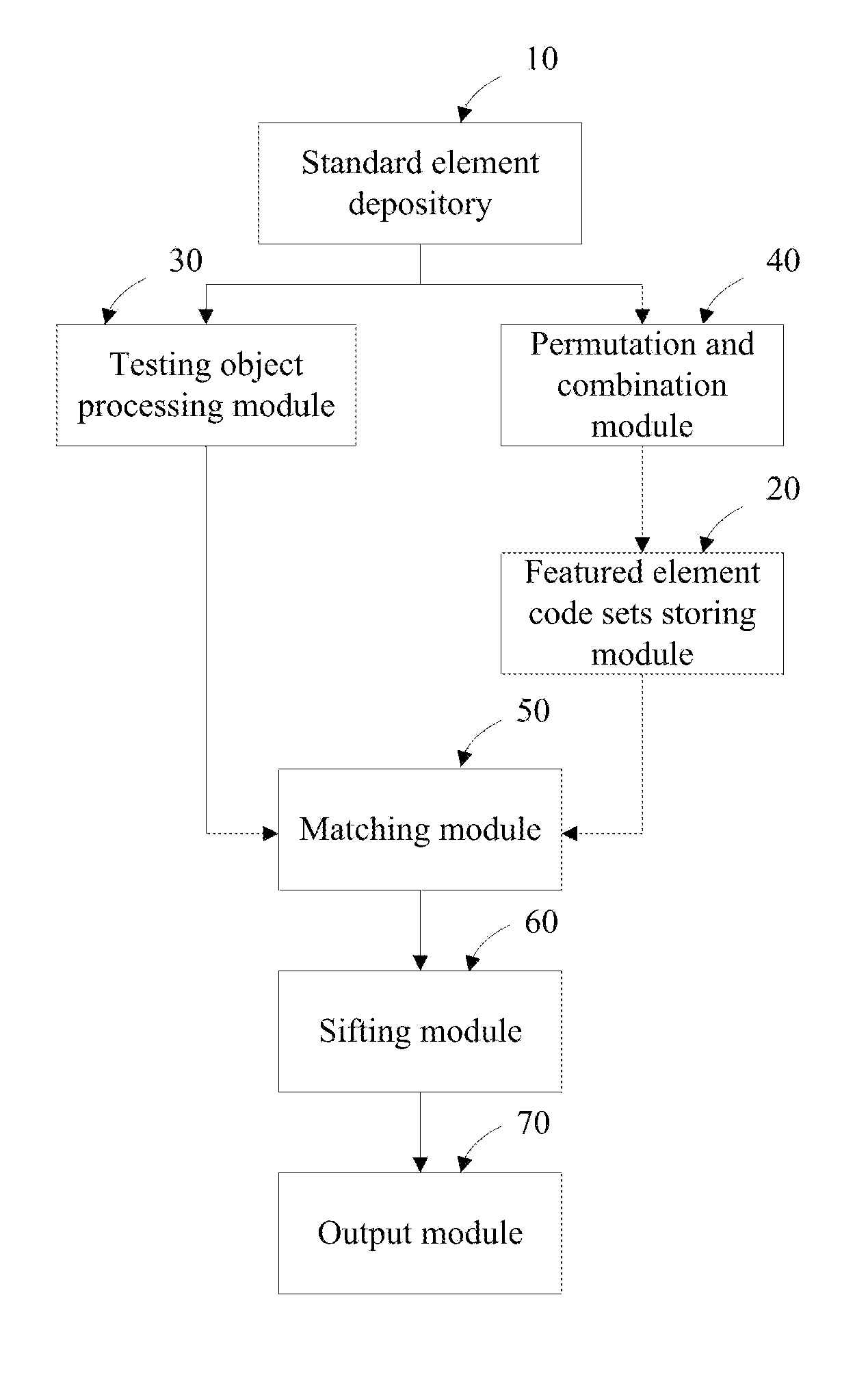 Automatic creative proposal generating and filtering system and manufacturing method thereof and multiple components combining method