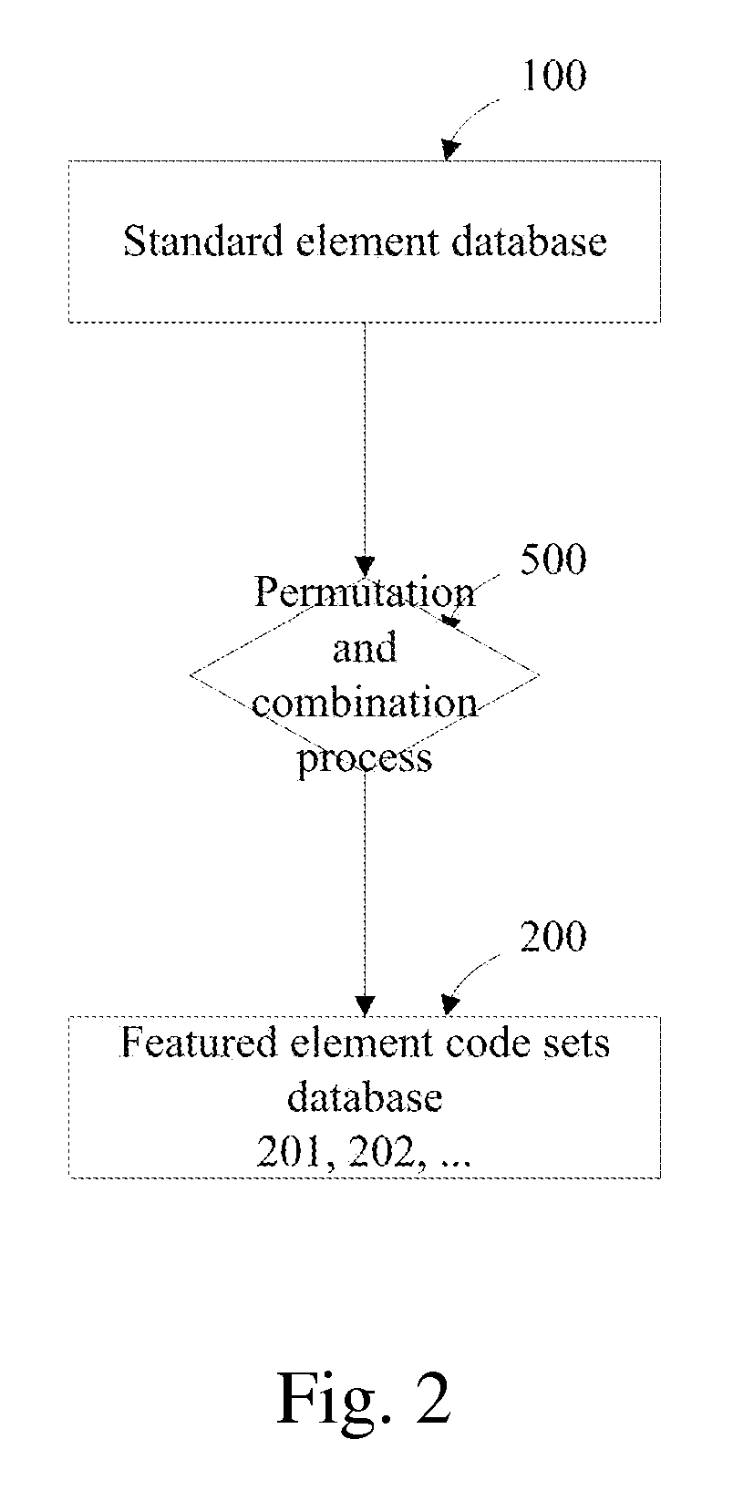 Automatic creative proposal generating and filtering system and manufacturing method thereof and multiple components combining method