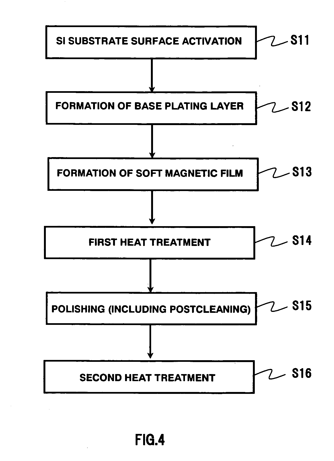 Substrate for magnetic recording medium and fabrication method thereof