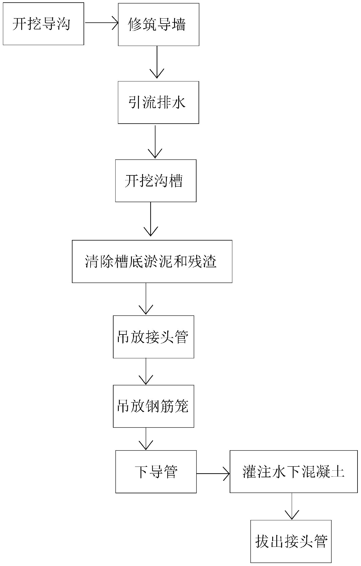 Construction method of subway station continuous wall