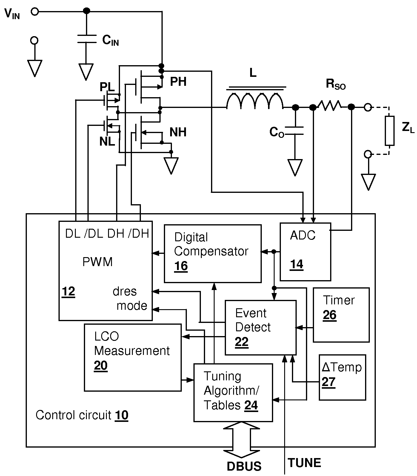 Switch-mode power supply (SMPS) with auto-tuning using limit-cycle oscillation response evaluation