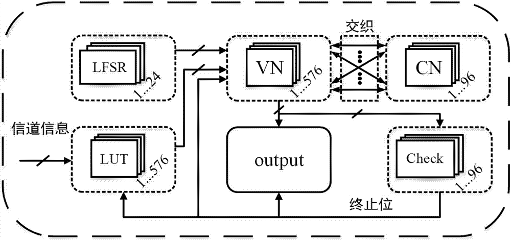 A High Performance and Low Complexity ldpc Decoder Based on Random Computing