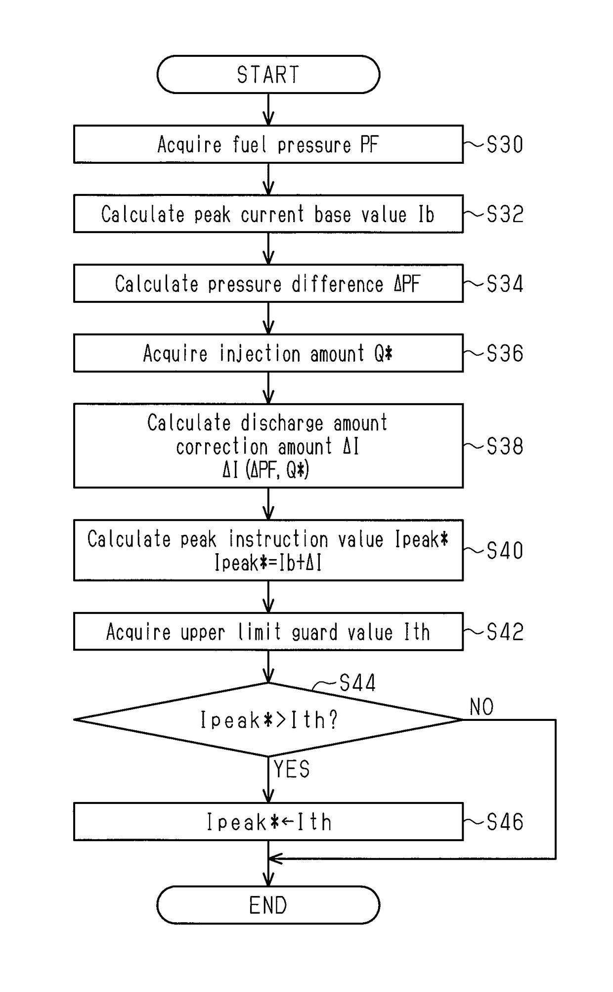 Controller for internal combustion engine and method for controlling internal combustion engine