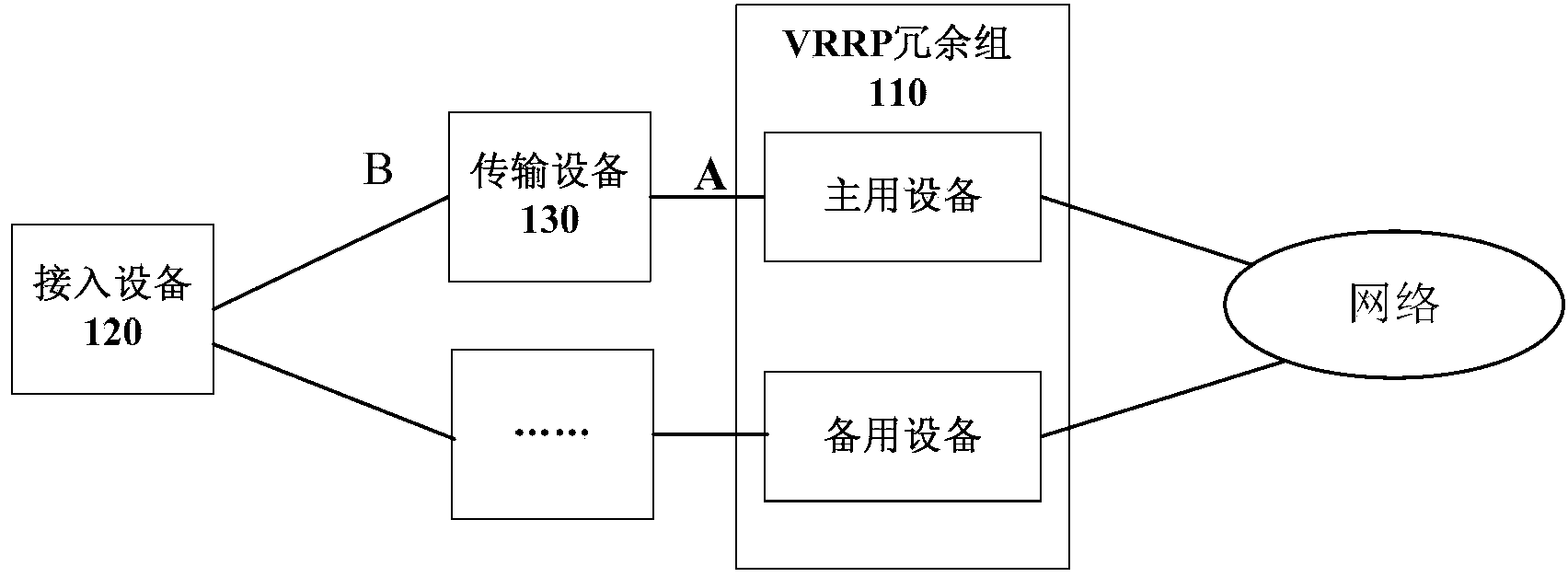 Switchover method and device for main equipment and standby equipment