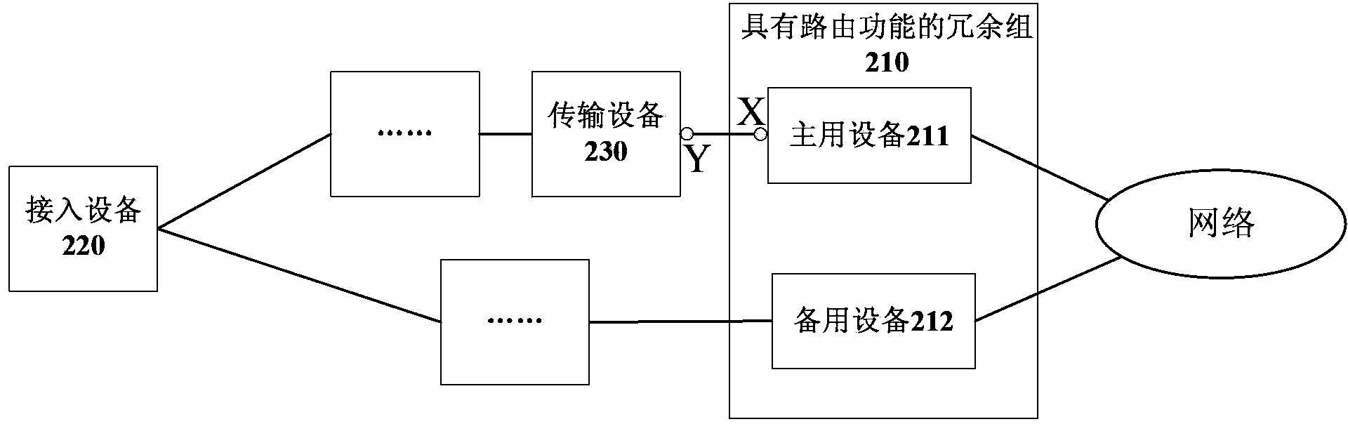 Switchover method and device for main equipment and standby equipment