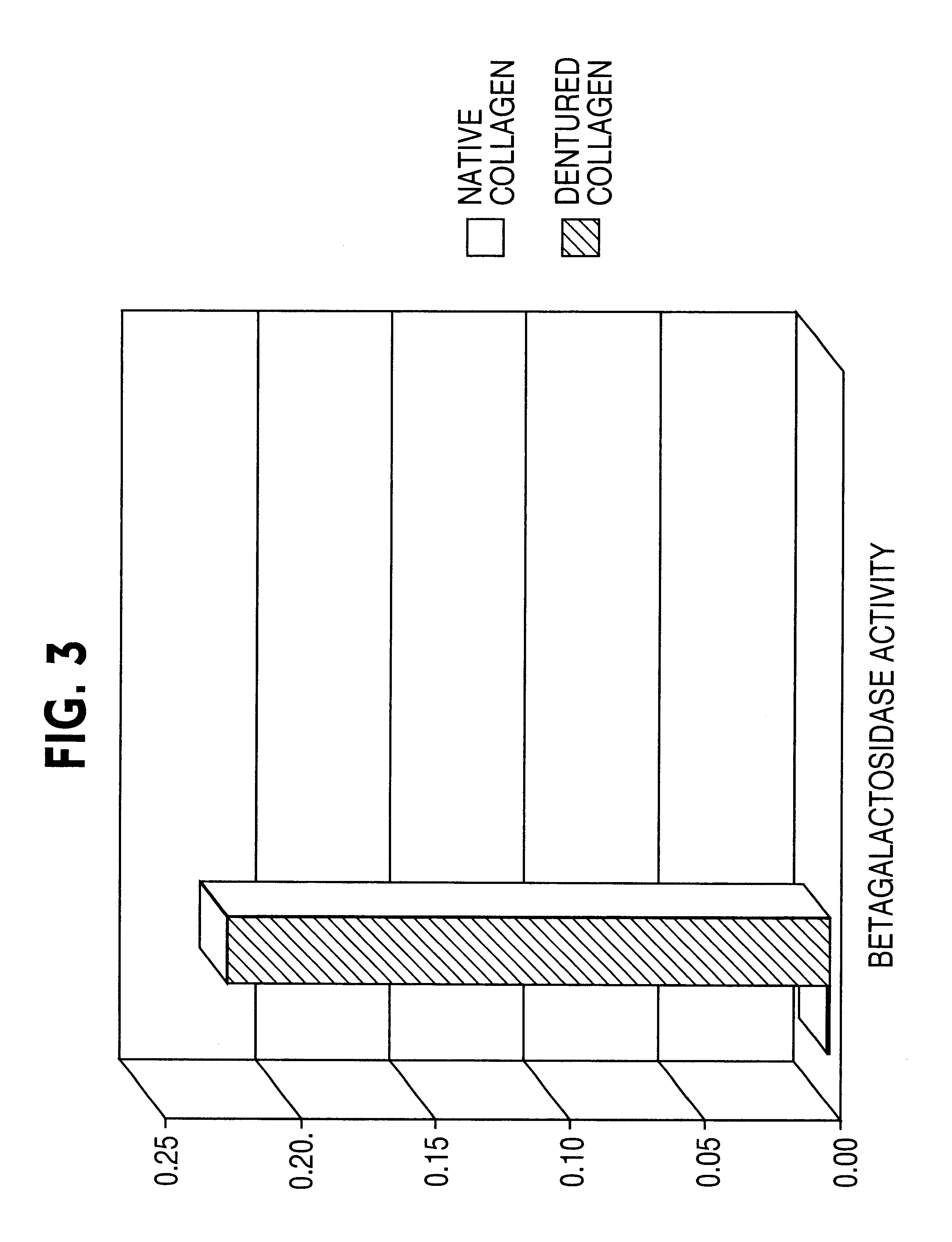 Methods and compositions for enhancing the delivery of a nucleic acid to a cell