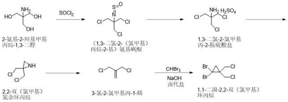 Synthesis of 1,1-dibromo-2,2-bis(chloromethyl)cyclopropane