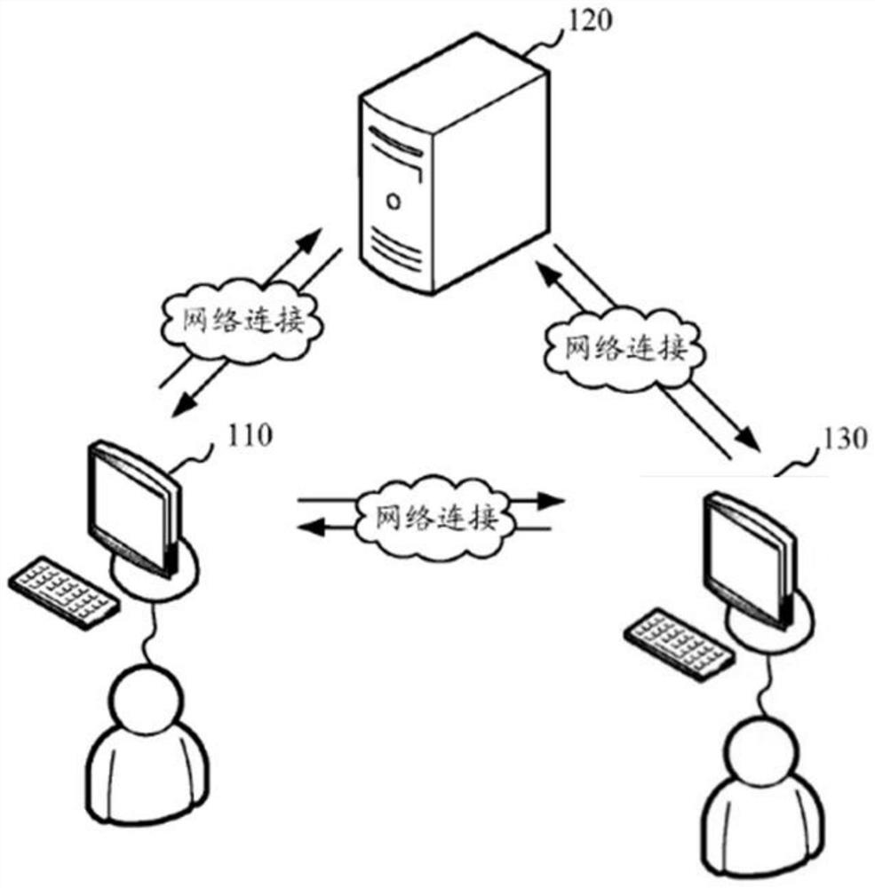 Message passing method and device under multii-test environment