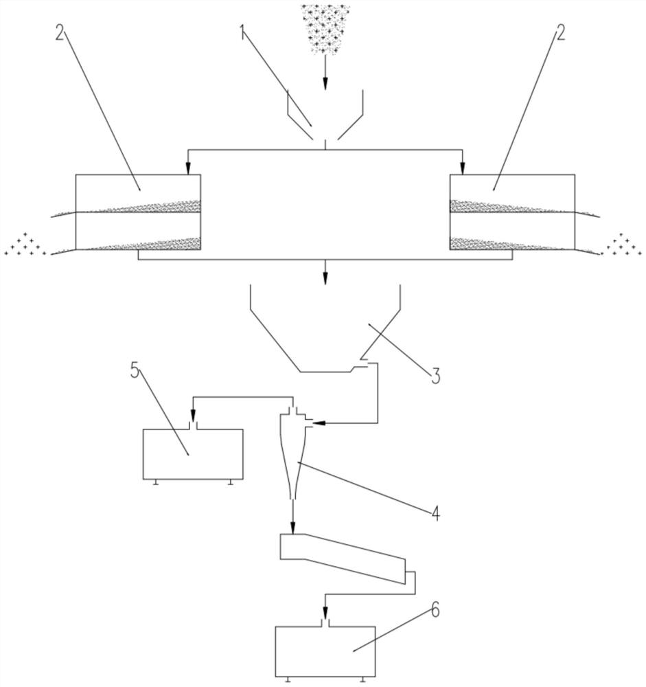 A dual-mode screening cyclone method for shield construction dregs treatment