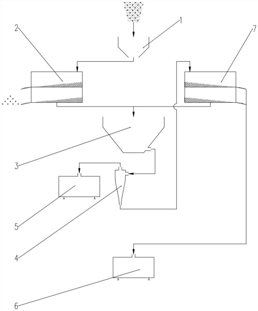 A dual-mode screening cyclone method for shield construction dregs treatment