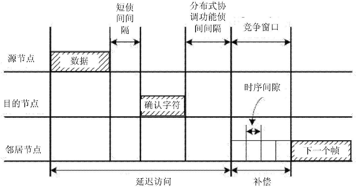 Method and device for sending unicast data packets