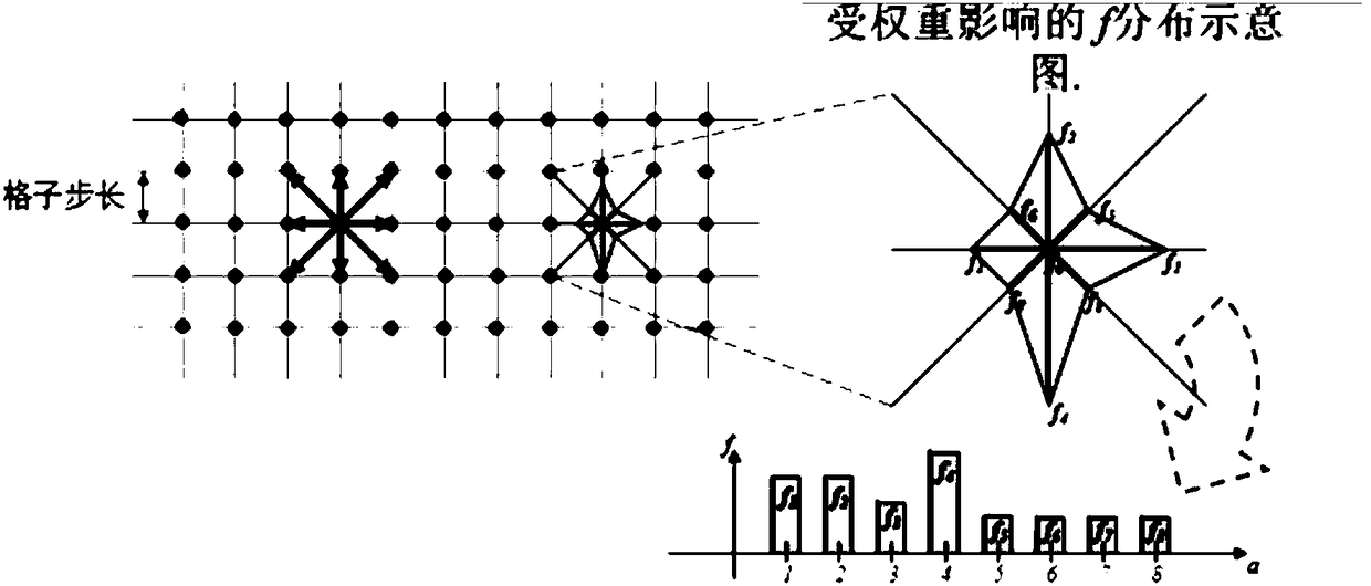 A Thermal Fluid Simulation Method Based on Discrete Lattice Boltzmann Bidistribution Model