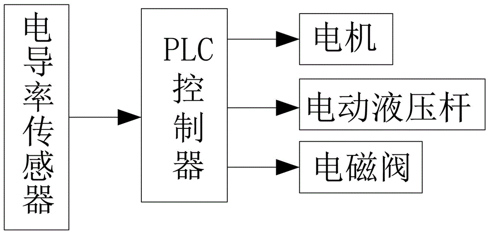 Point source infiltration water supply device for achieving concentration variation and water supply method of point source infiltration water supply device