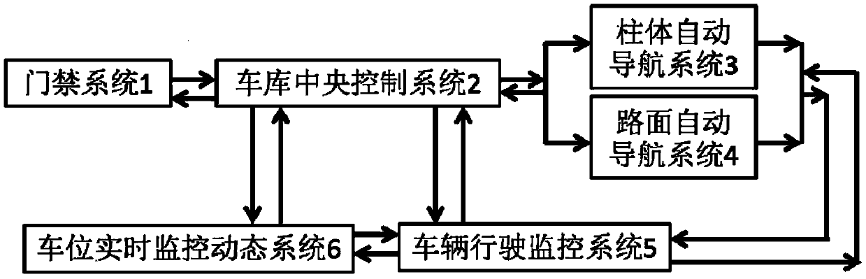 Full-course automatic-guiding parking system suitable for use in large garage