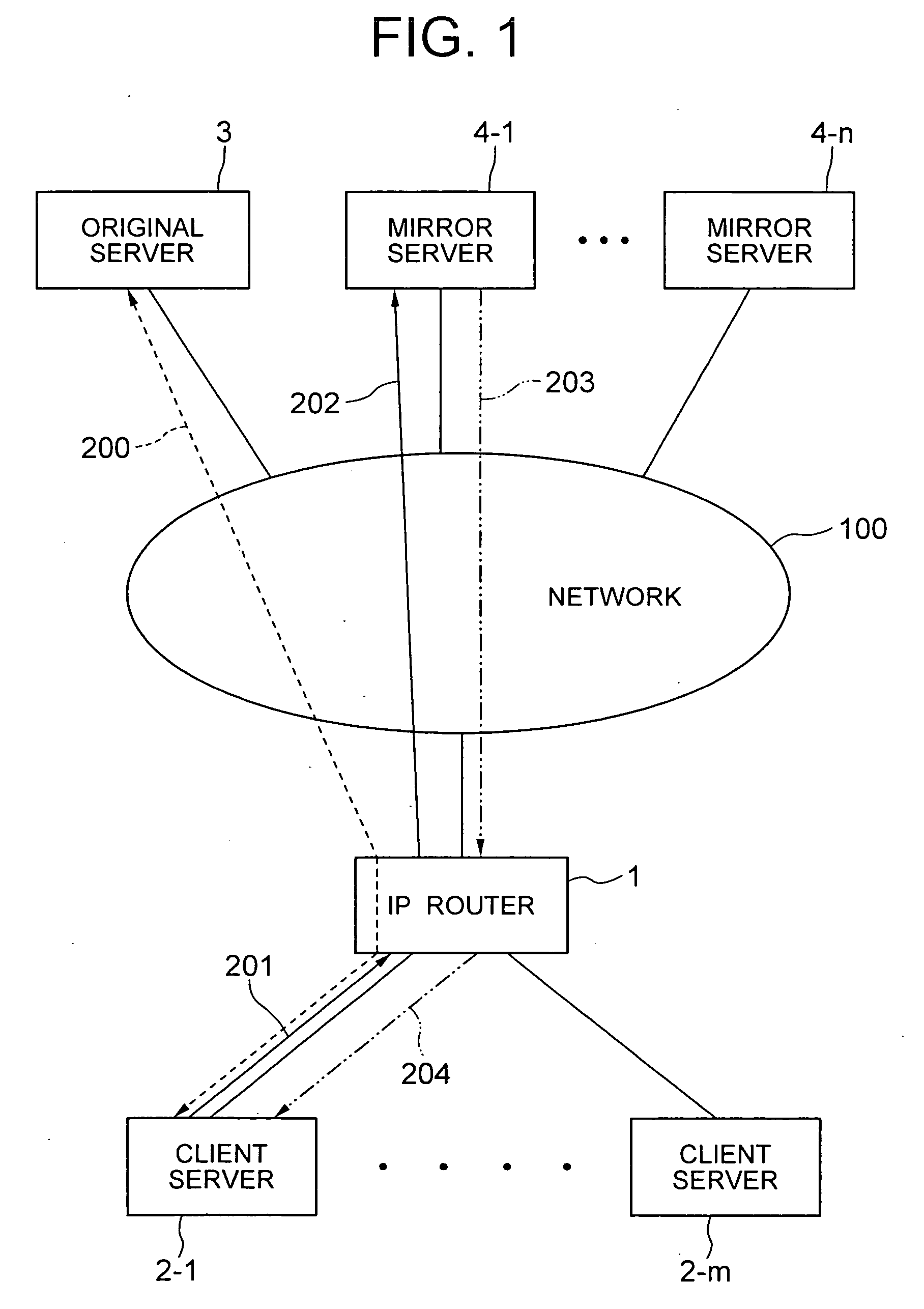 IP router, communication system and band setting method used therein and its program