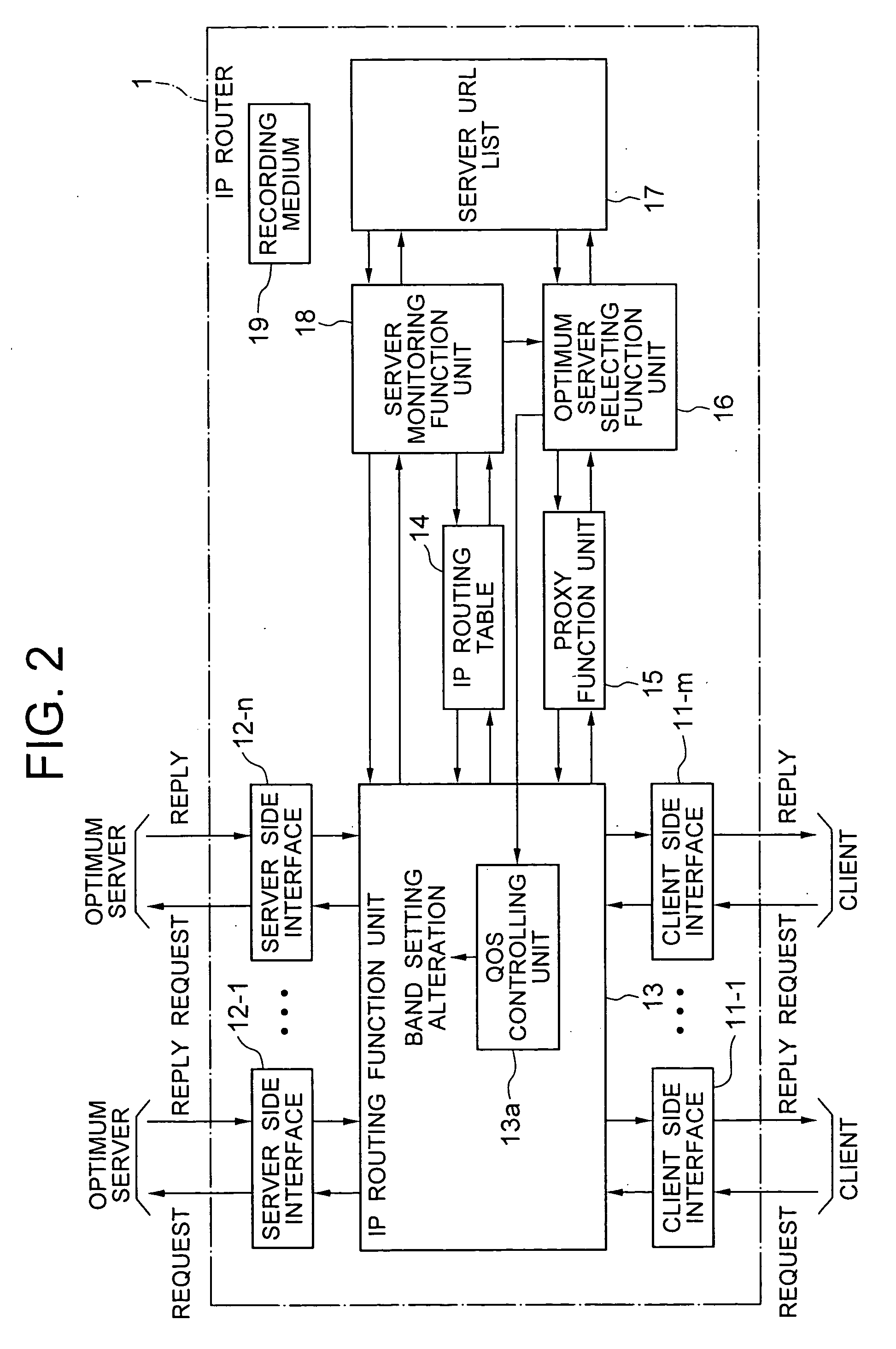 IP router, communication system and band setting method used therein and its program