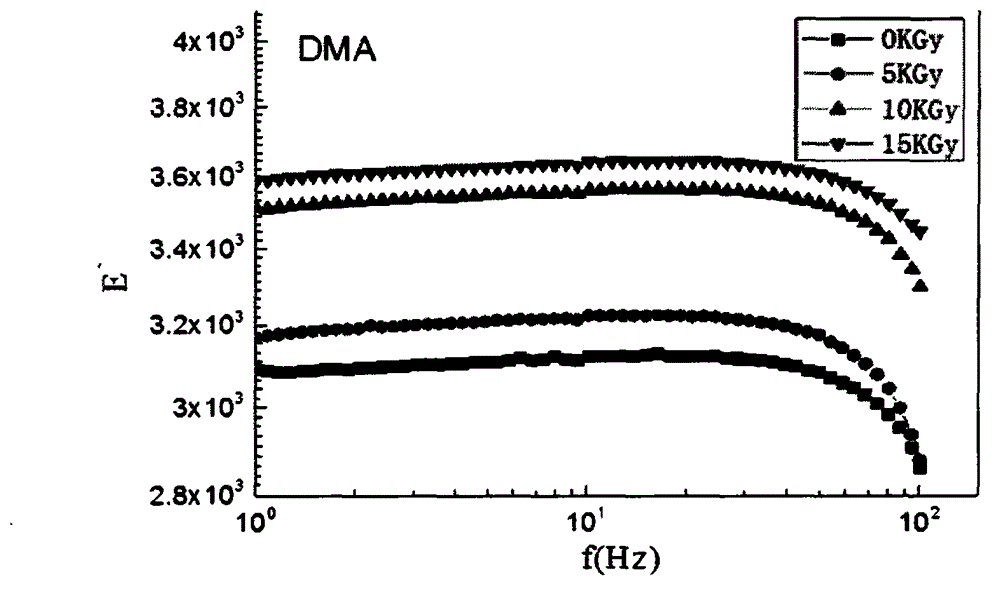 Radiation grafting long-chain branch polylactic acid and preparation method thereof