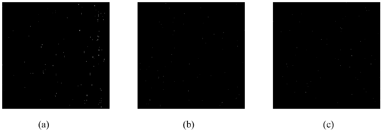 A Method of Image Scrambling and Restoration Based on Henon Mapping