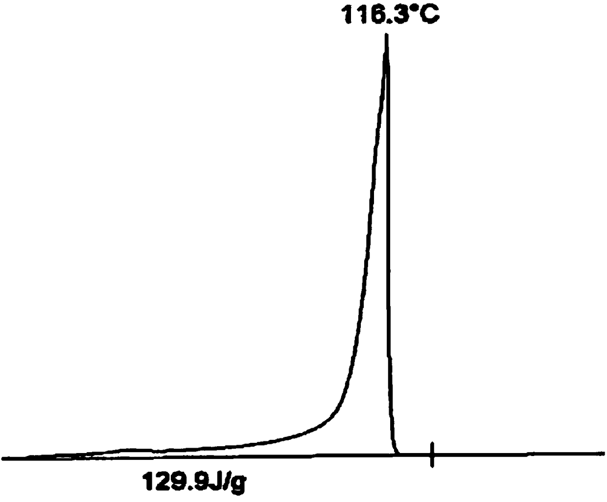 Polyolefin-based compositions, adhesives, and related multi-layered structures prepared therefrom