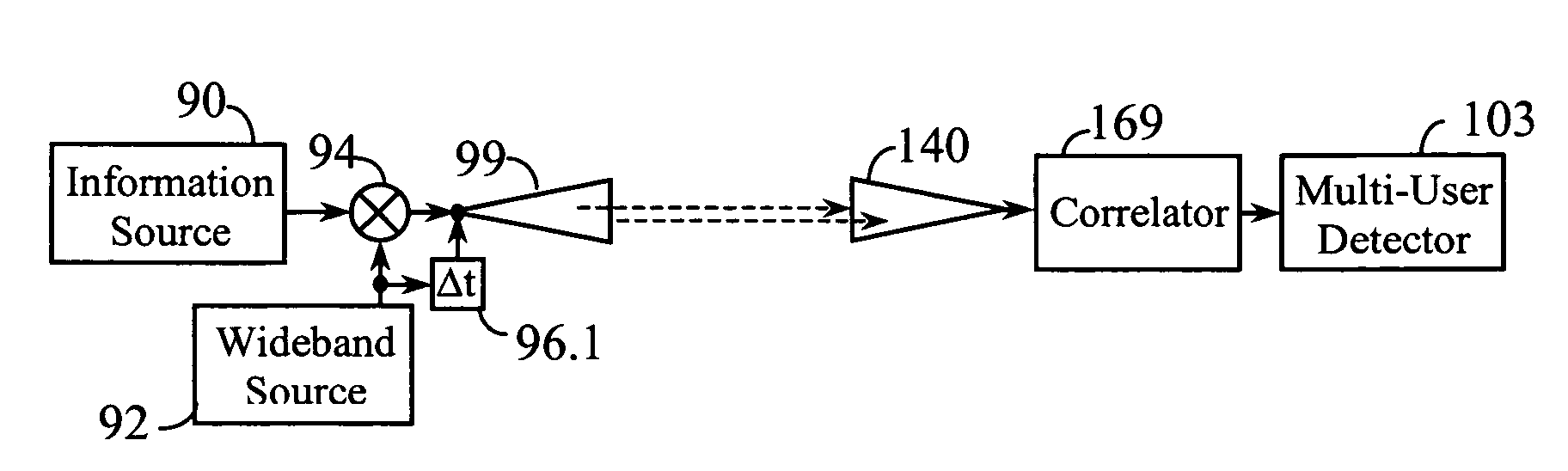 Spread spectrum communication method and system using diversity correlation and multi-user detection