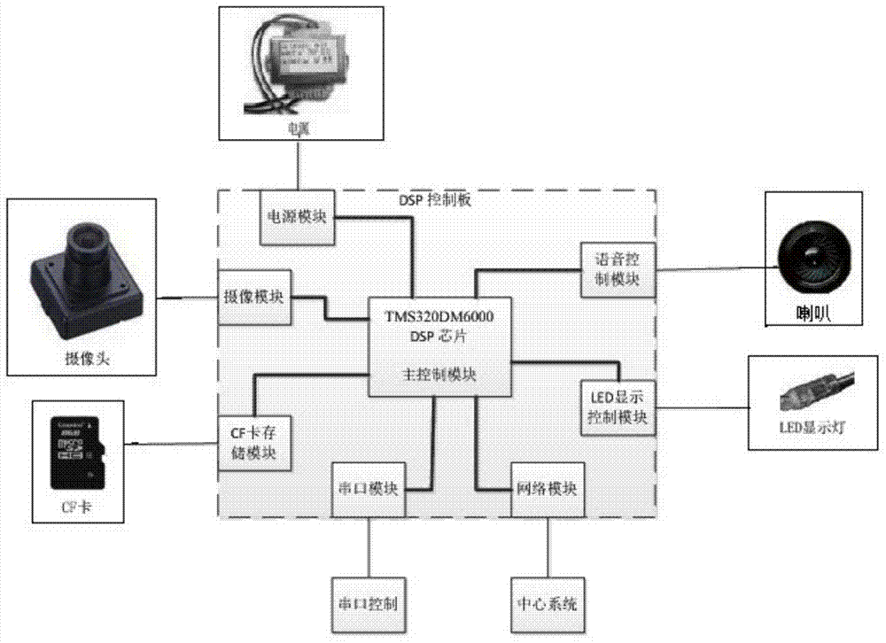 Embedded integration parking space detector and detecting method thereof