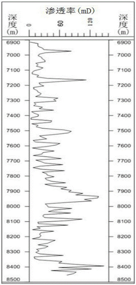 A method for predicting the advancing distance of acidizing fluid for temporary plugging in horizontal wells