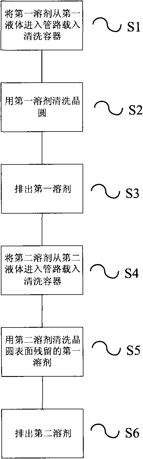 Method for cleaning wafer and cleaning device