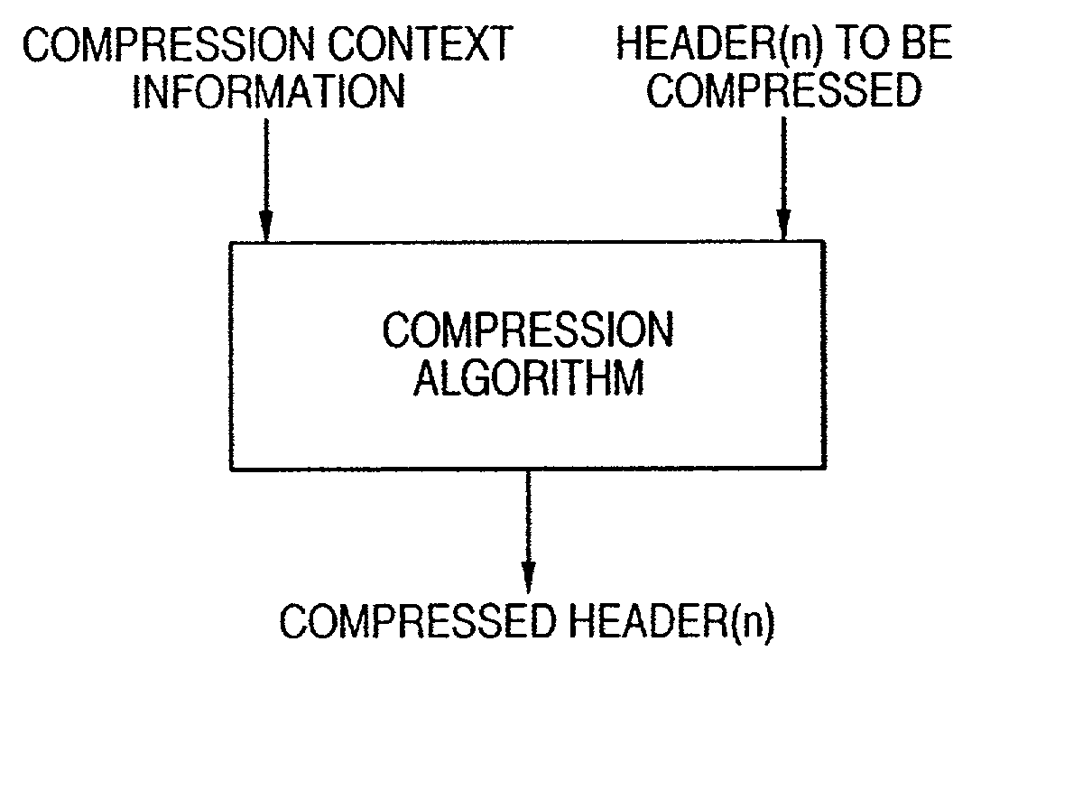 Efficient handoff procedure for header compression