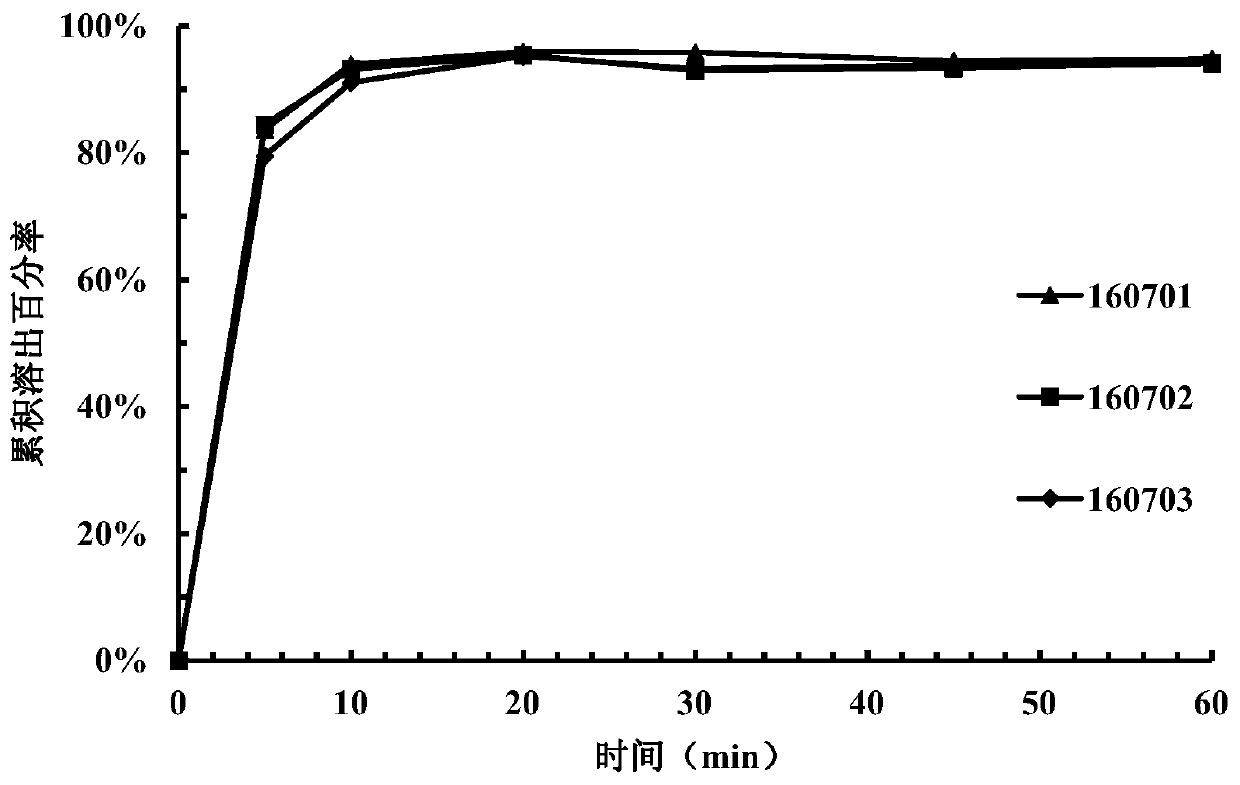 Pharmaceutical composition of 2-aminopyrimidine compound