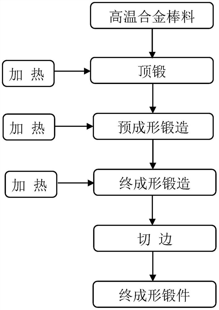 A precision forging method for a nozzle shell