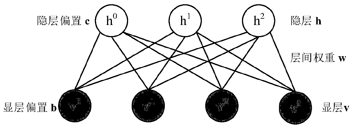 A reconfigurable deep belief network implementation system