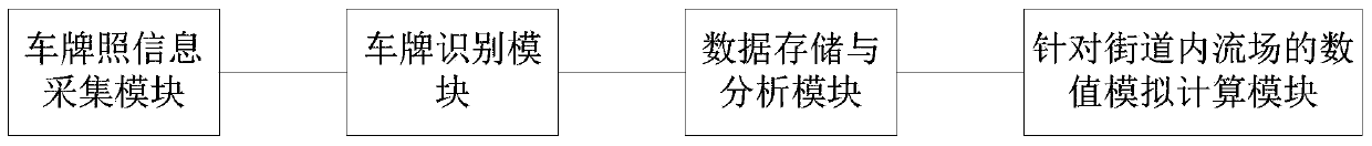 Street Canyon Motor Vehicle Exhaust Pollutant Concentration Estimation System