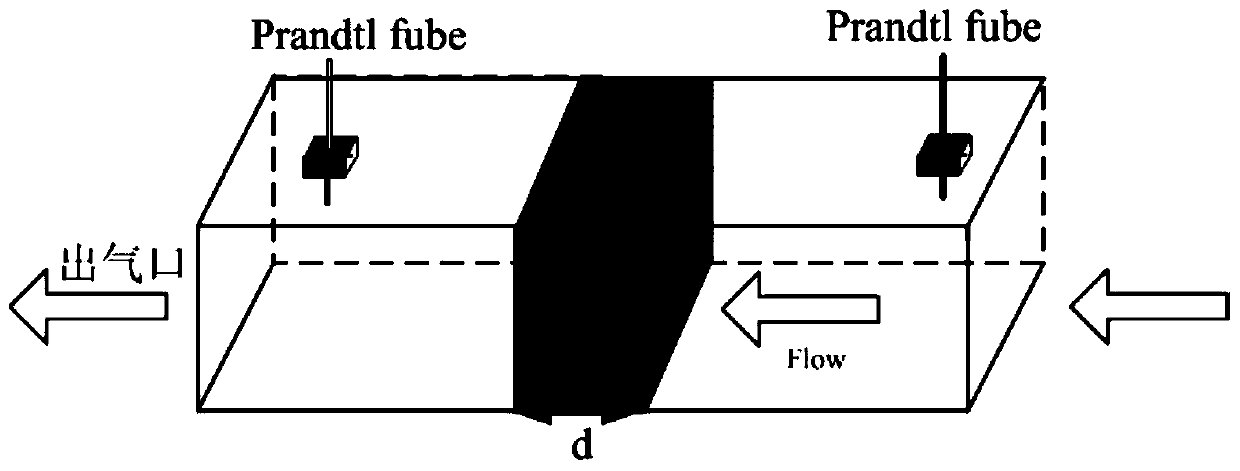 Street Canyon Motor Vehicle Exhaust Pollutant Concentration Estimation System