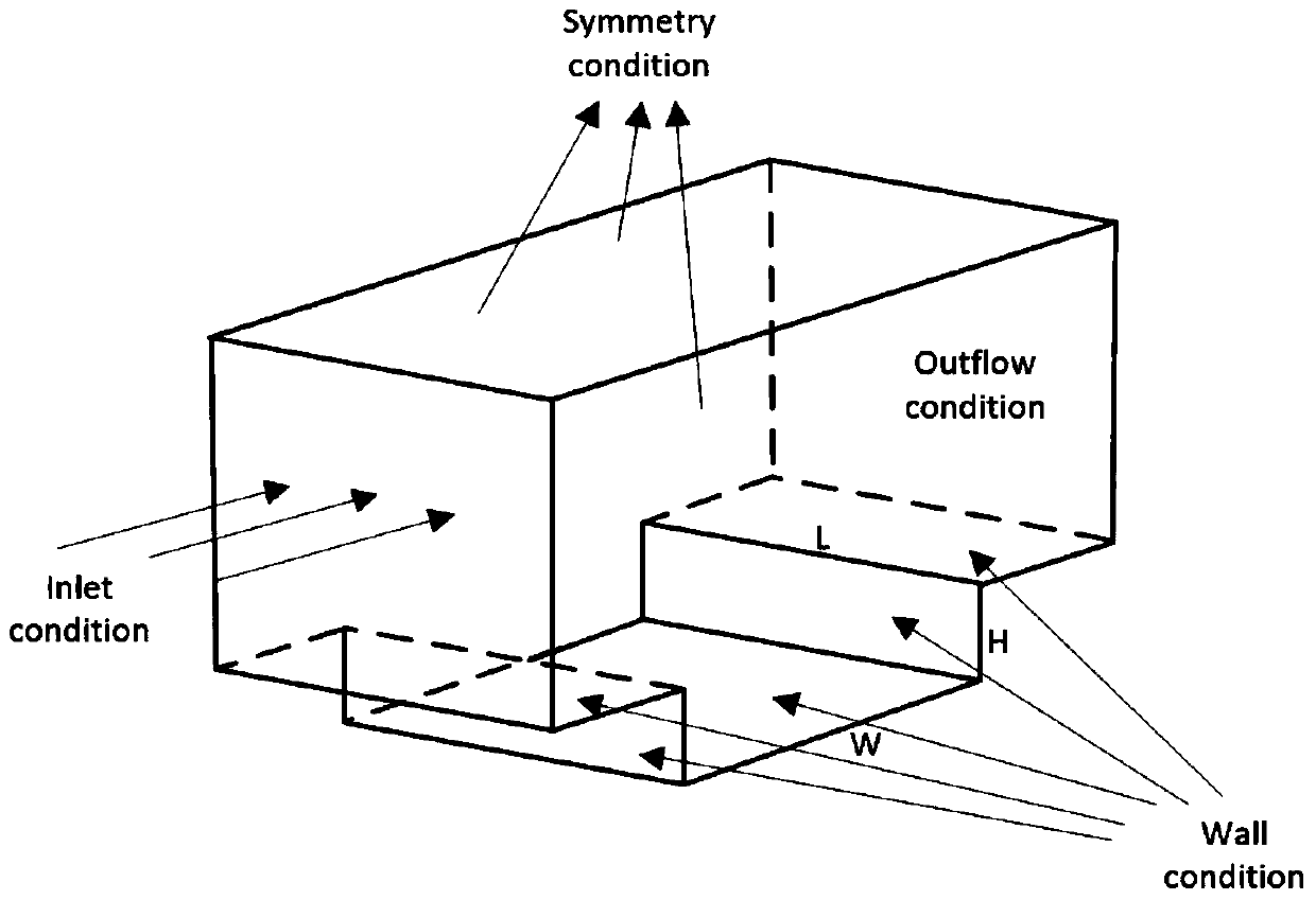 Street Canyon Motor Vehicle Exhaust Pollutant Concentration Estimation System