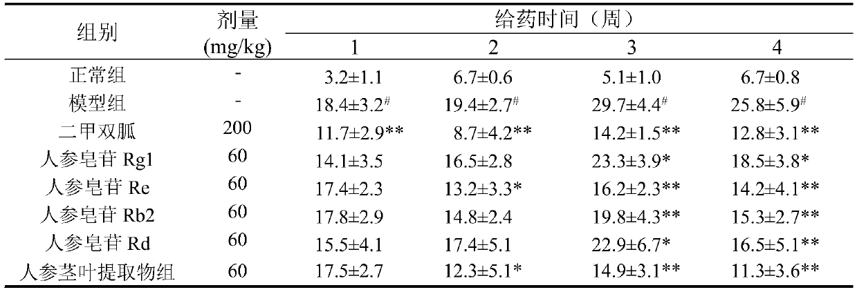 Panax ginseng stem leaf effective parts, extracting method thereof and application of panax ginseng stem leaf effective parts in lowering blood glucose