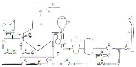 Flue gas recirculation pulverized coal boiler combustion system and its working mode switching method