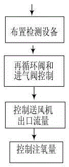 Flue gas recirculation pulverized coal boiler combustion system and its working mode switching method