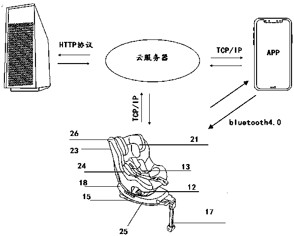 Intelligent control method for automobile child safety seat