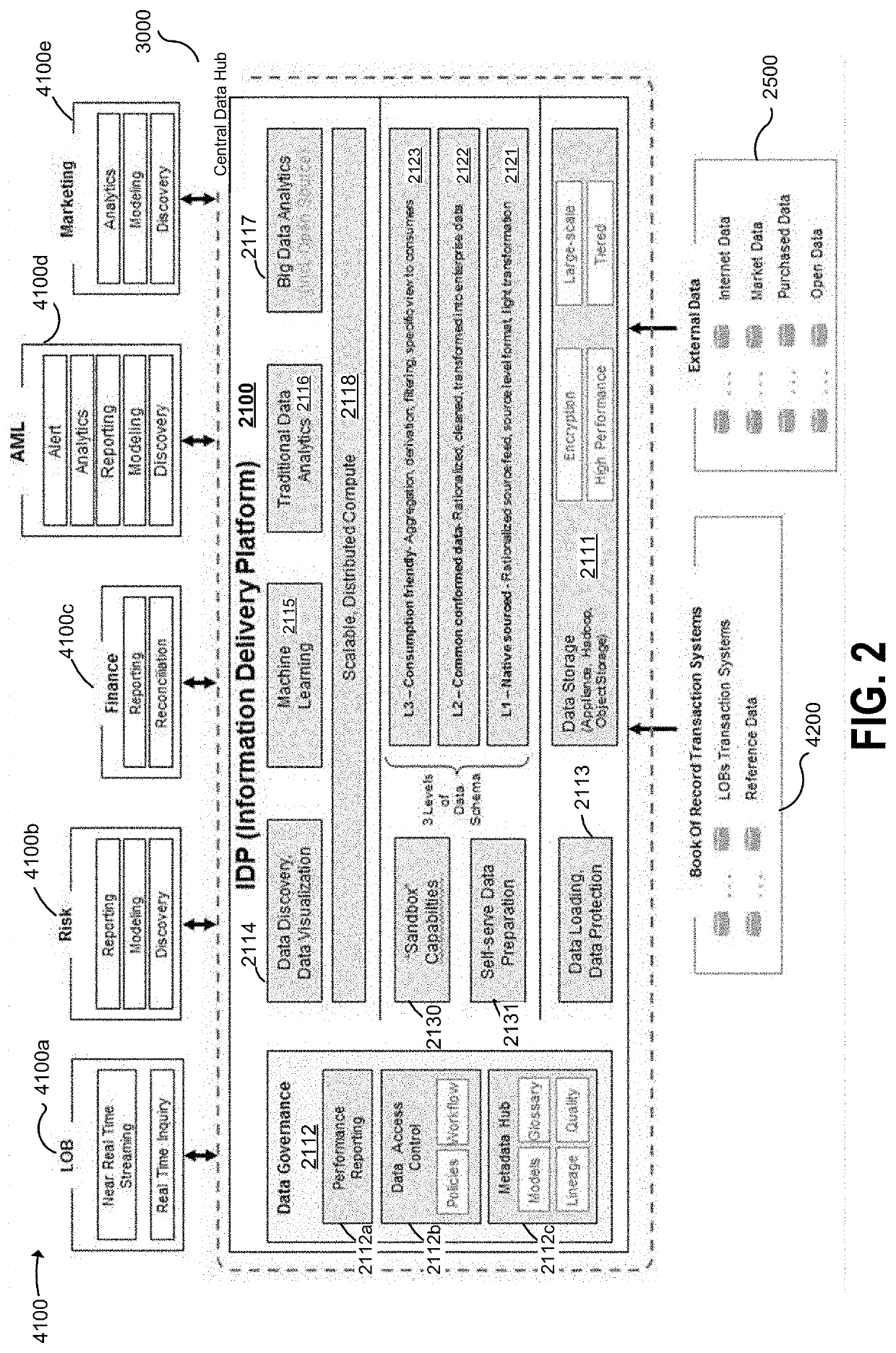 Systems and methods for data storage and processing