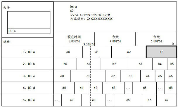 A method for controlling focus movement on an epg user interface and a display terminal