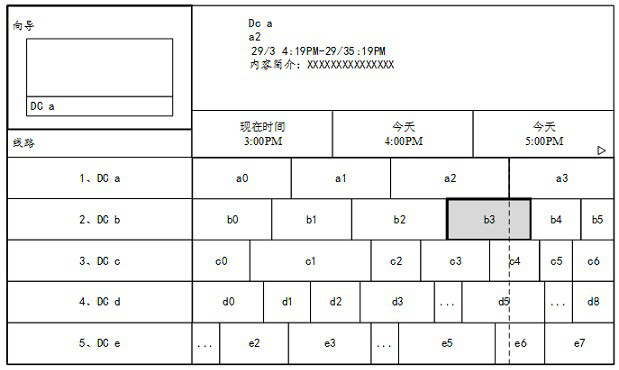 A method for controlling focus movement on an epg user interface and a display terminal