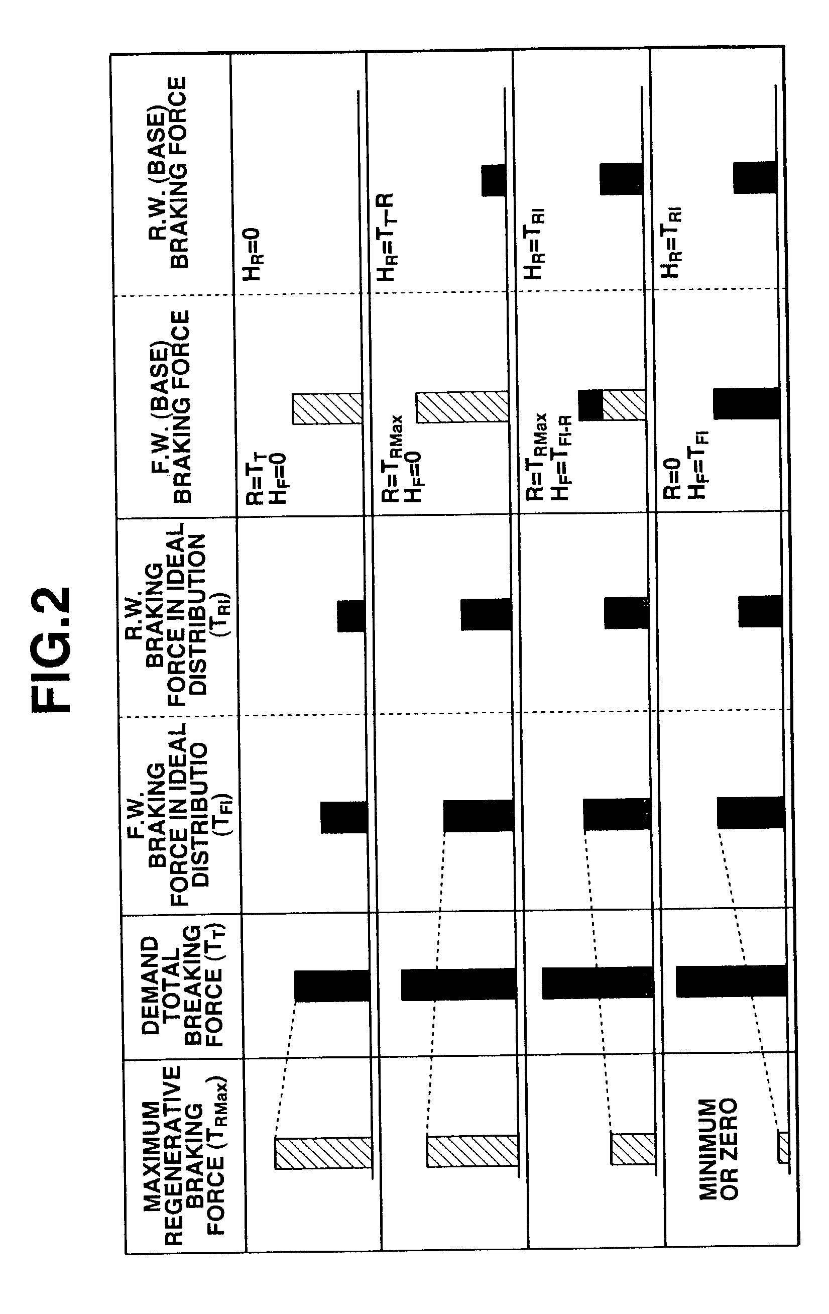Brake control for vehicle