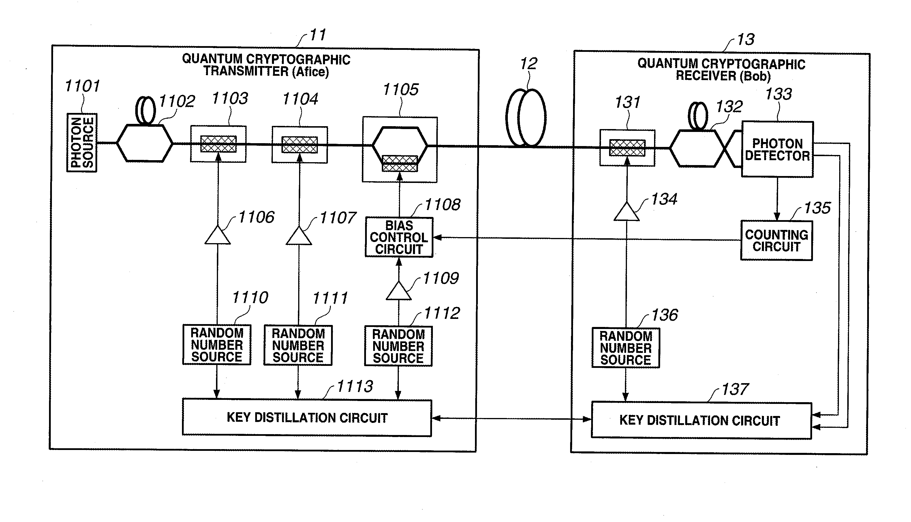 Quantum key distribution system, optical transmitter, optical modulation control circuit, and optical modulation control method