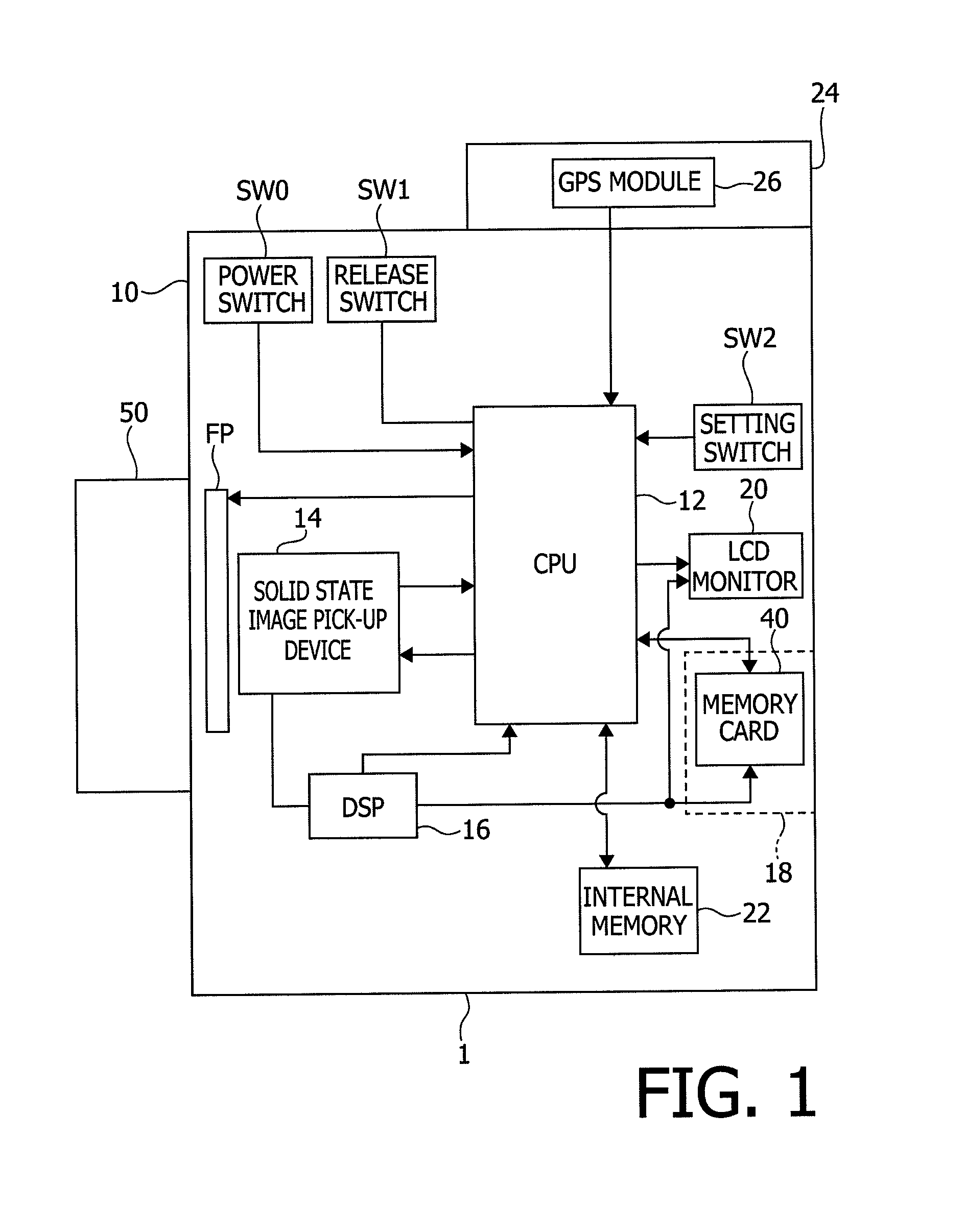 Apparatus and method for photographing information management