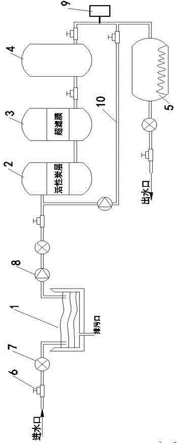 Domestic water purification system