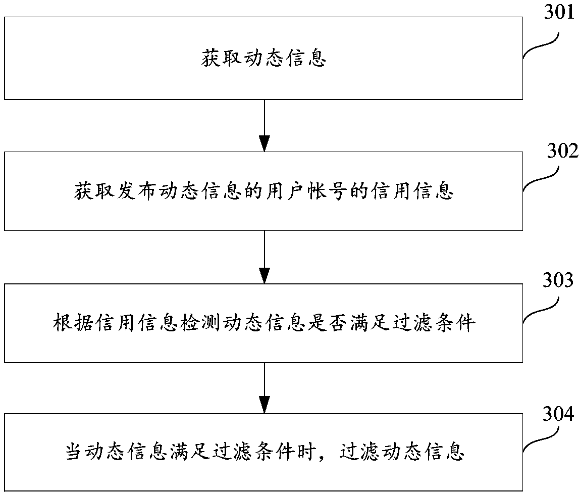 Information filtering method and apparatus