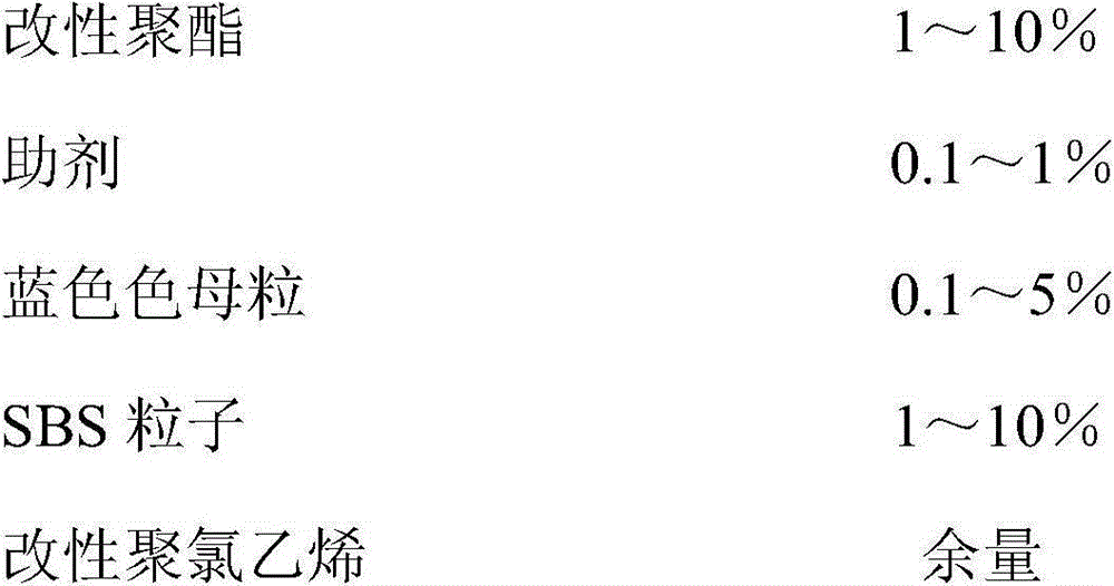 A kind of polyester-polyvinyl chloride composite plastic for electric wire and its preparation method